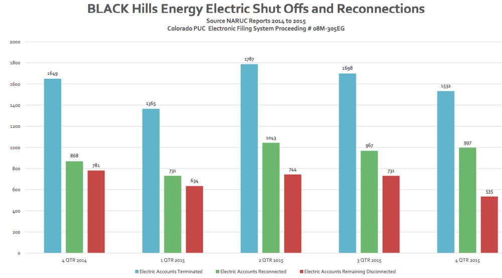 CREDIT: National Association of Regulatory Utility Commissioners