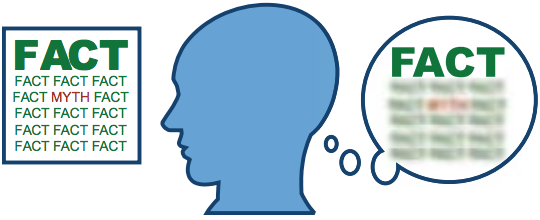 CREDIT: Cook & Lewandowsky, 2011