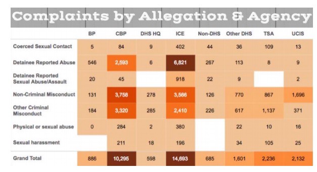CREDIT: Community Initiatives for Visiting Immigrants in Confinement (CIVIC)