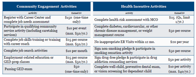 CREDIT: Kentucky HEALTH Program Requirements Specification