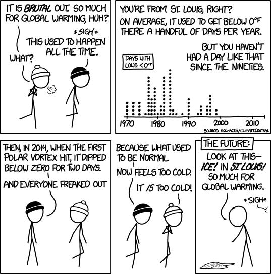 CREDIT: xkcd