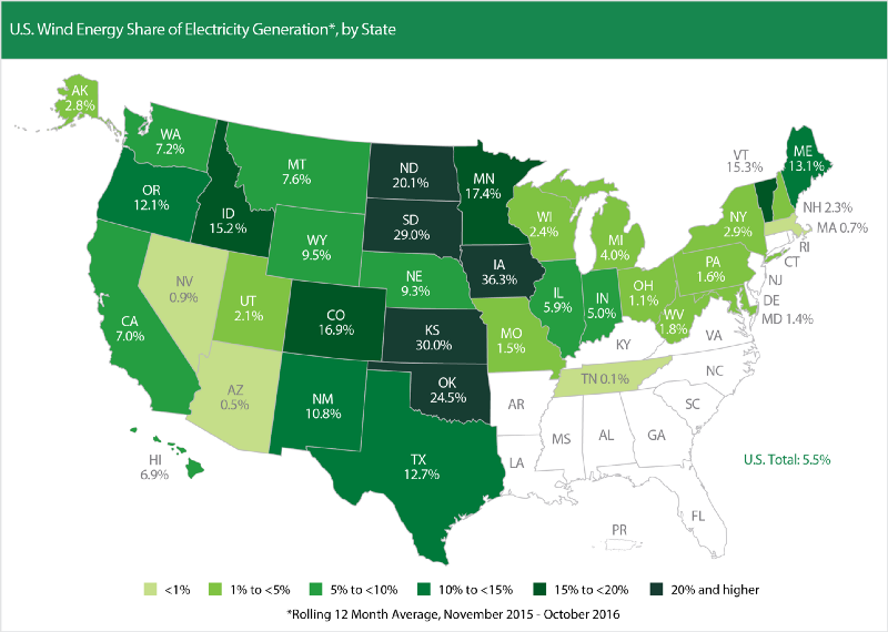 Wind power is thriving in the Great Plains states. CREDIT: AWEA