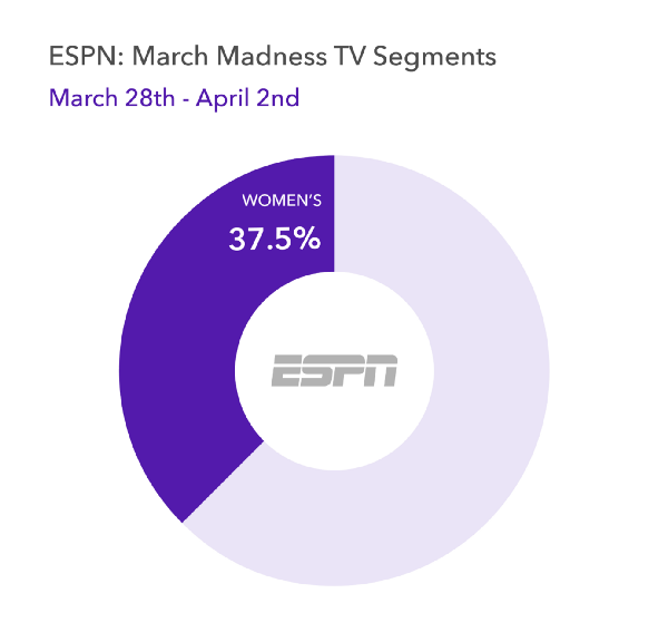 CREDIT: Diana Ofosu, Thinkprogress
