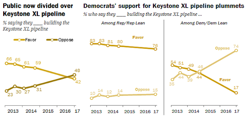 CREDIT: Pew Research Center