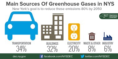 CREDIT: New York Department of Environmental Conservation