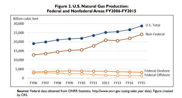 CREDIT: Congressional Research Service