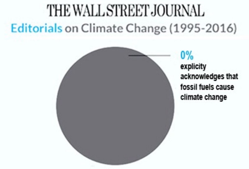 CREDIT: Climate Nexus