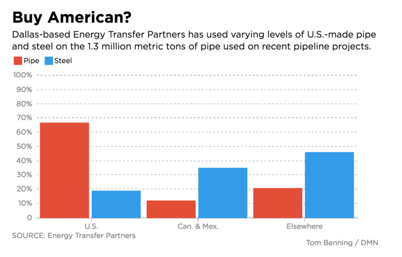 CREDIT: Dallas Morning News