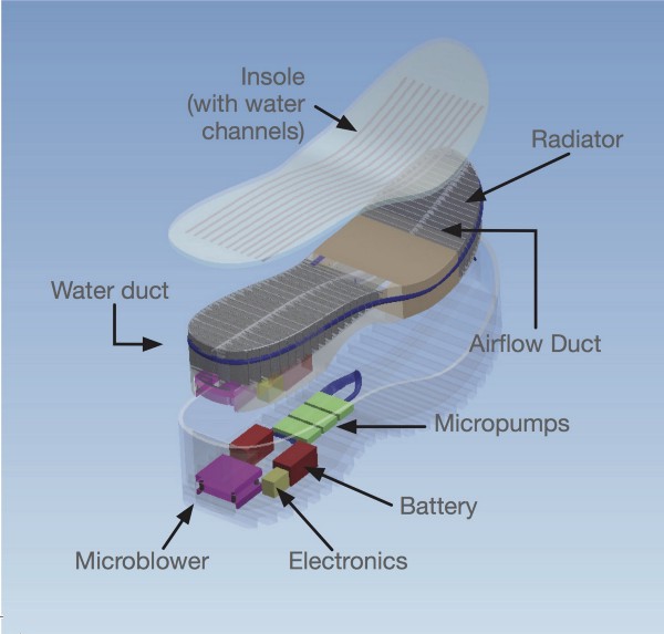 A plan for cooling footwear. CREDIT: SRI International