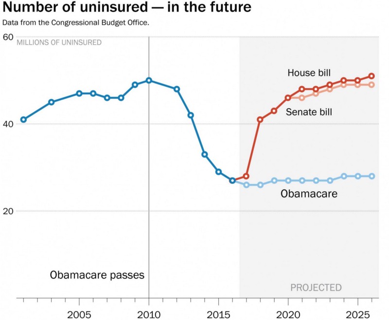 CREDIT: Washington Post