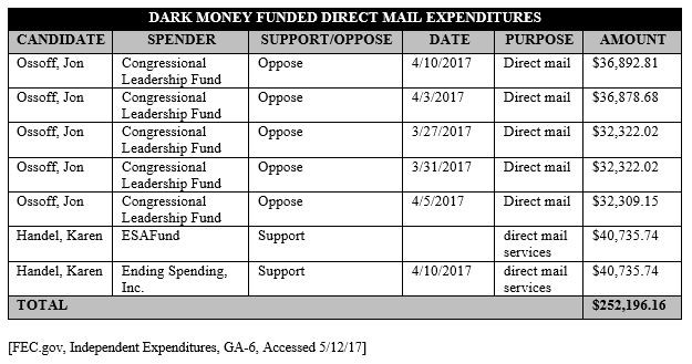 CREDIT: End Citizens United