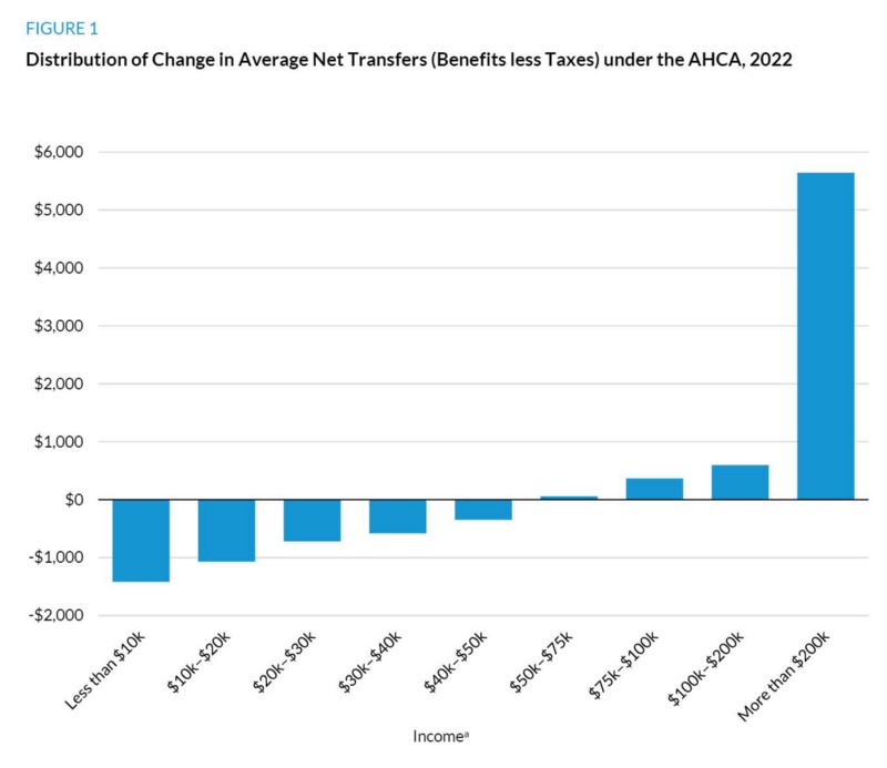 CREDIT: Urban Institute