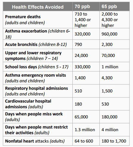 CREDIT: Environmental Protection Agency