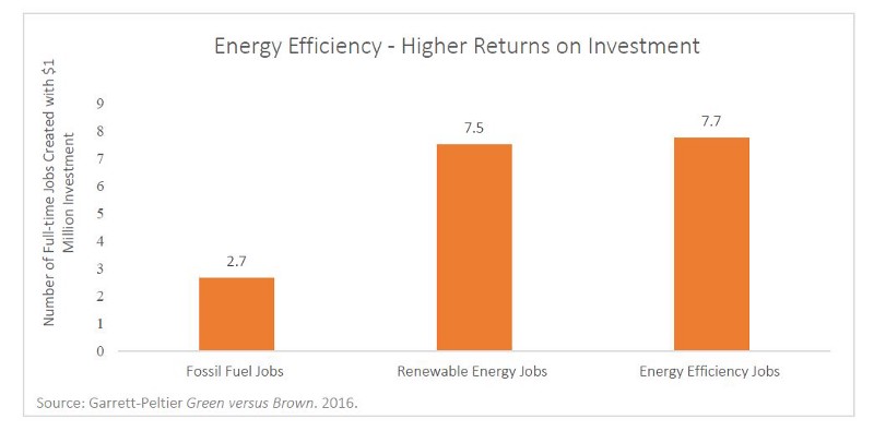 CREDIT: U.S. Congress Joint Economic Committee, Minority Staff Report, June 2017