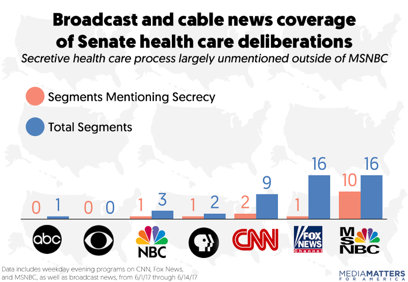 CREDIT: Media Matters