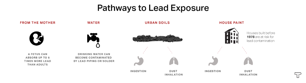 Diana Ofosu / ThinkProgress