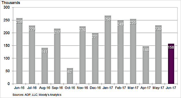 CREDIT: ADP Research Institute