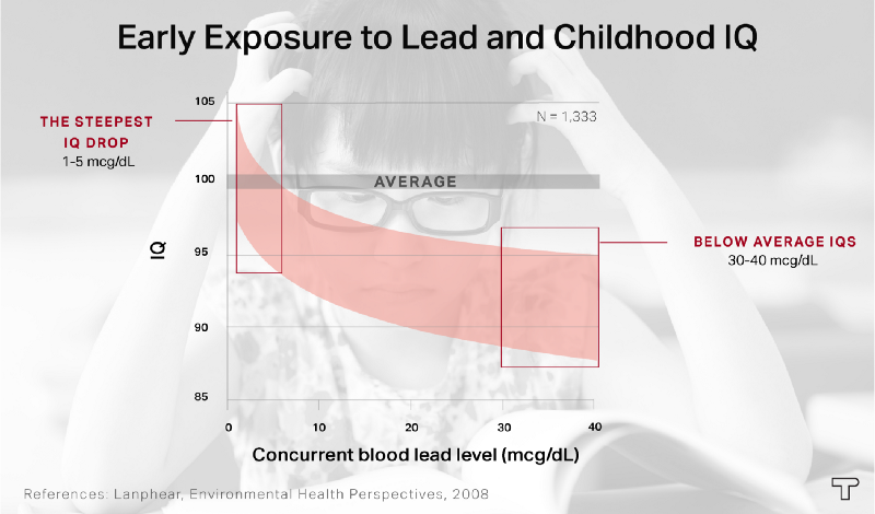 Diana Ofosu / ThinkProgress