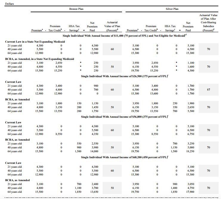 Credit: Congressional Budget Office