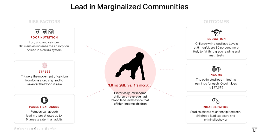 Diana Ofosu / ThinkProgress