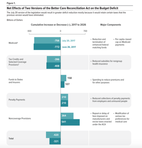 Credit: Congressional Budget Office