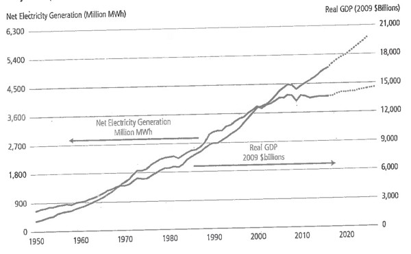CREDIT: July draft of DOE grid report