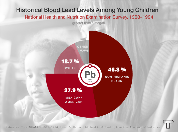 Diana Ofosu / ThinkProgress
