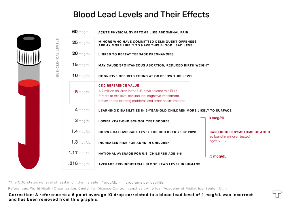Diana Ofosu / ThinkProgress