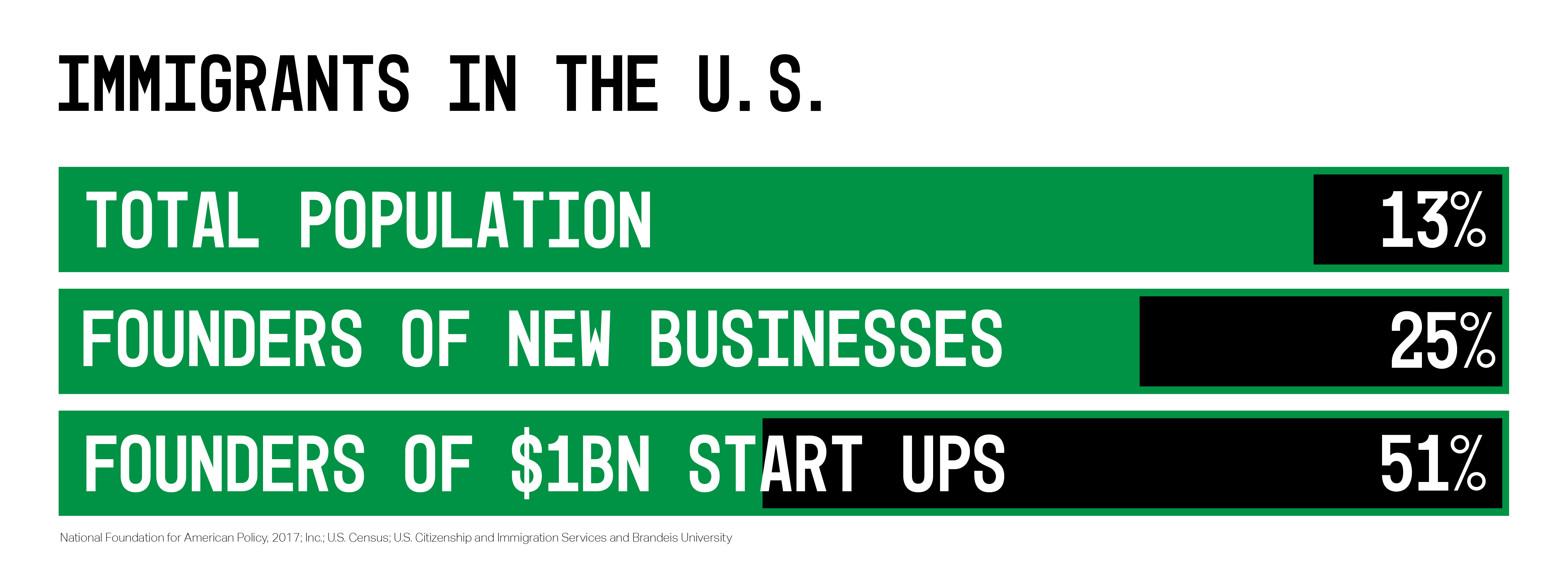 Diana Ofosu / ThinkProgress