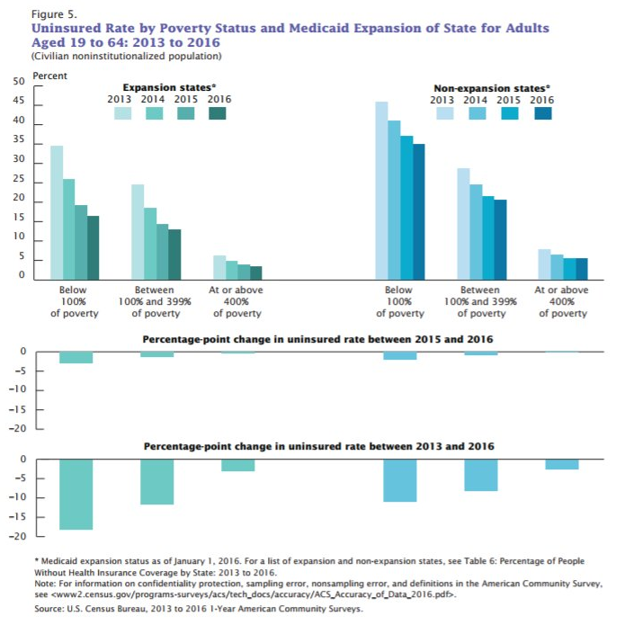 Credit: the U.S. Census Bureau