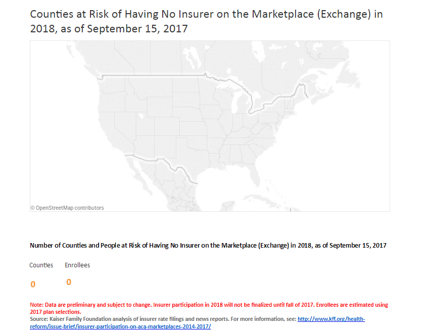 Credit: Kaiser Family Foundation