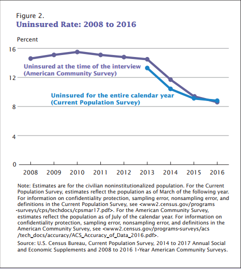 Credit: the U.S. Census Bureau