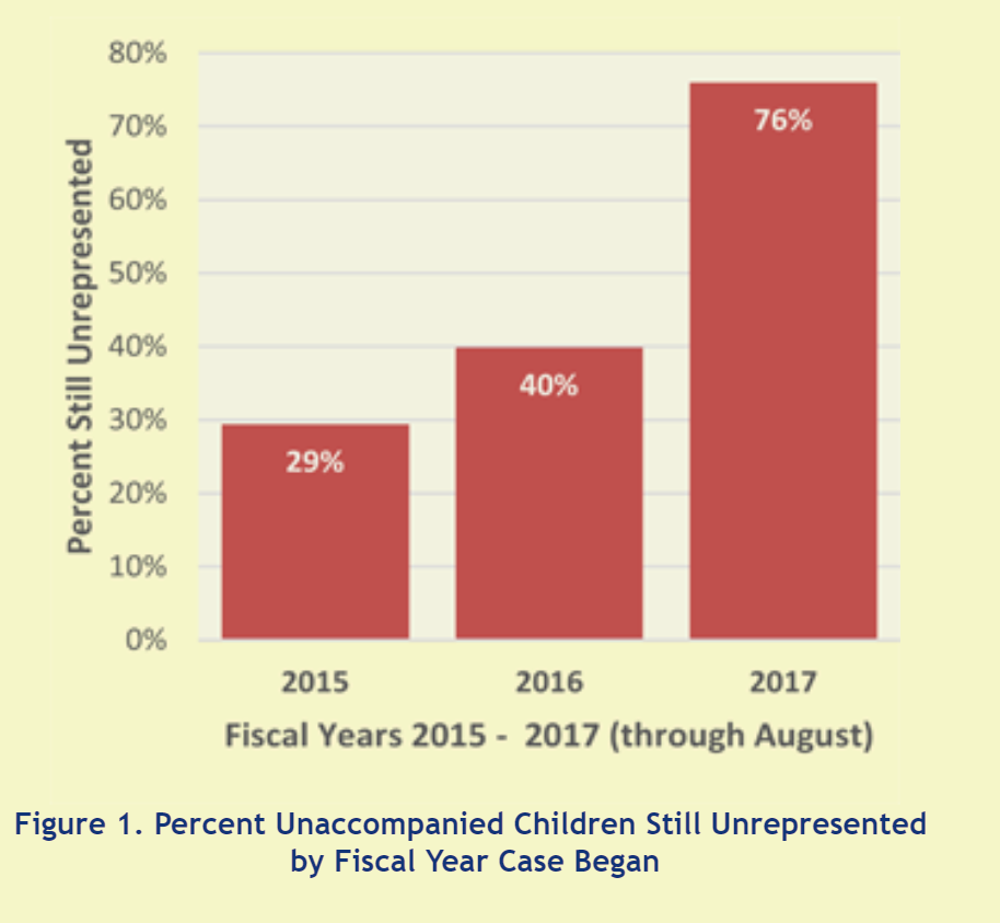 (CREDIT: Transactional Records Access Clearinghouse at Syracuse University)