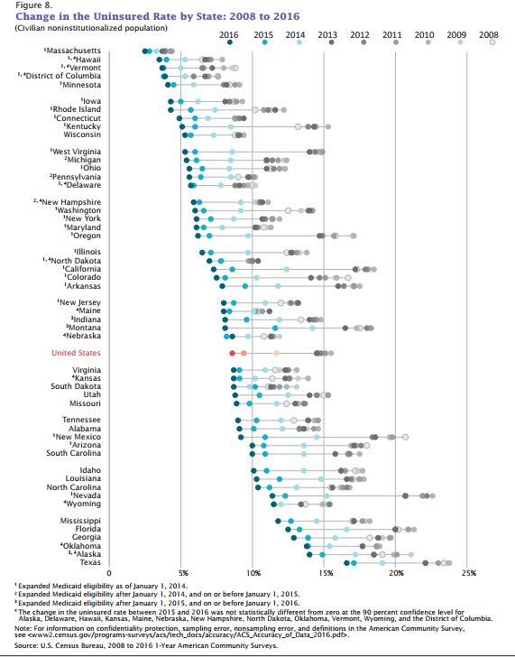 Credit: the U.S. Census Bureau