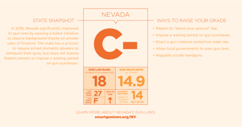 Screenshot from Law Center to Prevent Gun Violence's report card for Nevada