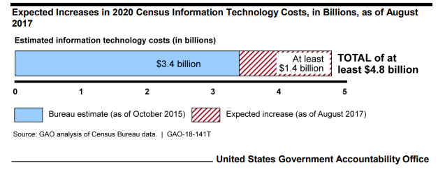 CREDIT: Government Accountability Office