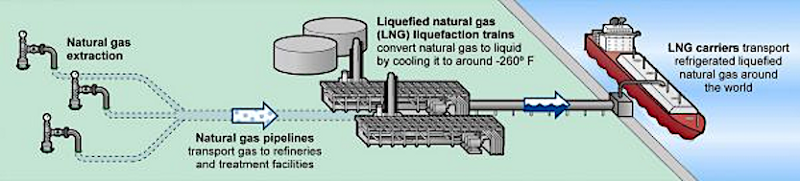 CREDIT: Government Accountability Office