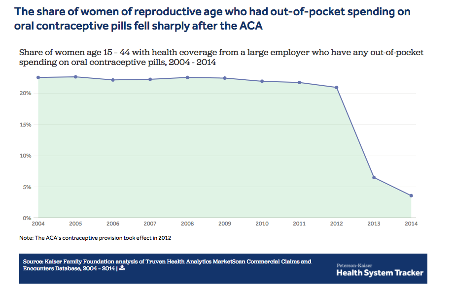 Credit: Peterson-Kaiser Health System Tracker