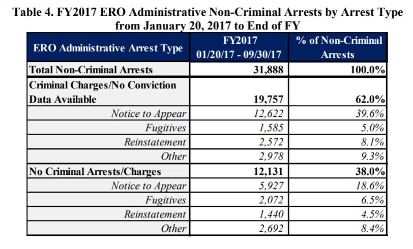 CREDIT: U.S. Immigration and Customs Enforcement (ICE) agency.