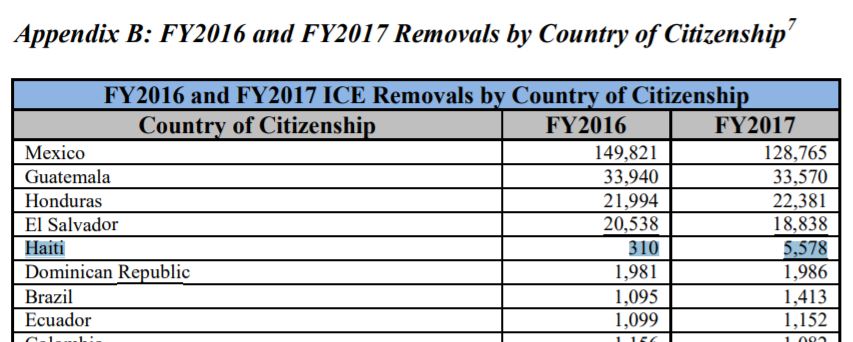 CREDIT: U.S. Immigration and Customs Enforcement (ICE) agency