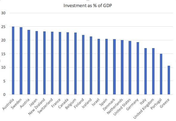 CREDIT: Paul Krugman