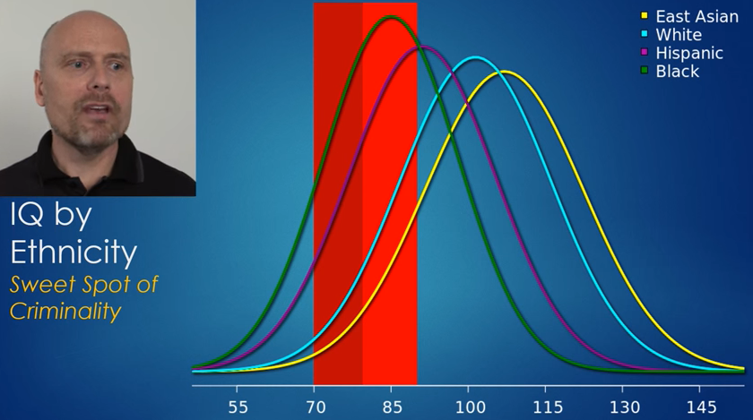 Stefan Molyneux has described multi-ethnic societies as a "problem." (SOURCE: YOUTUBE)