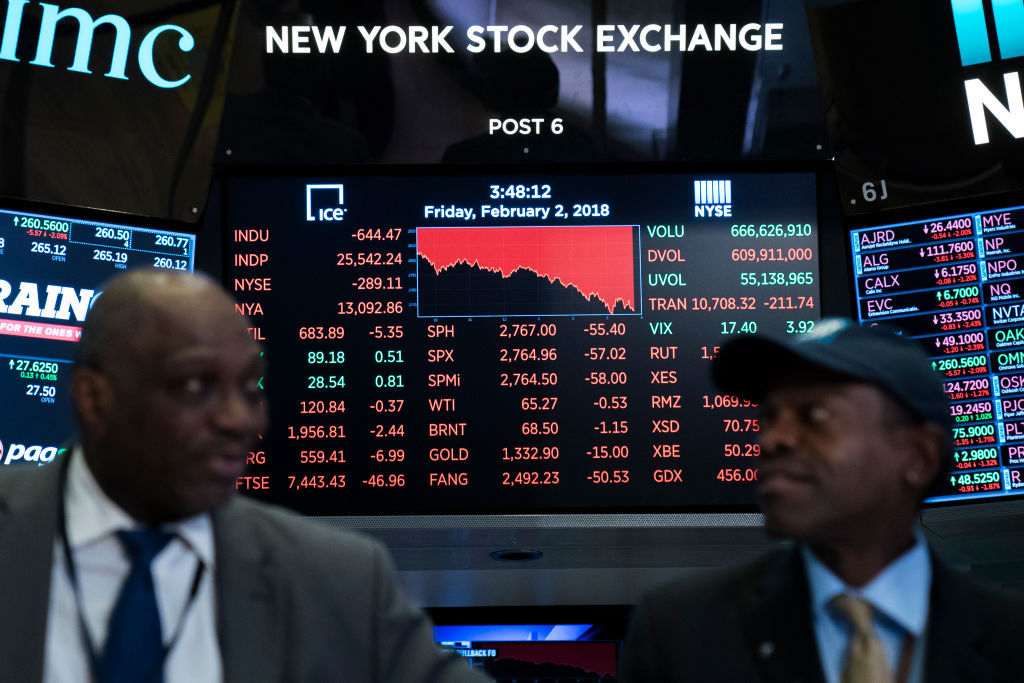 The Dow plunged over 660 points on Friday, its biggest one day plunge since June 2016 following the Brexit vote. CREDIT: Drew Angerer/Getty Images
