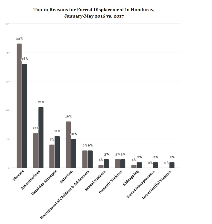 (Photo by Latin America Working Group Education Fund)