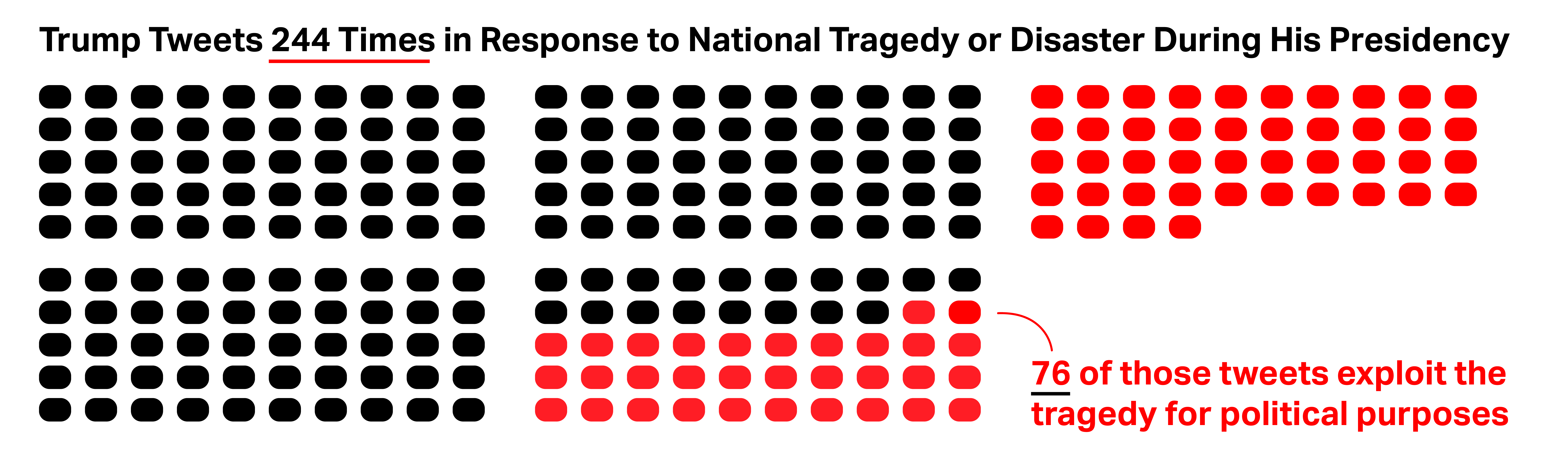 Crediit: Diana Ofosu