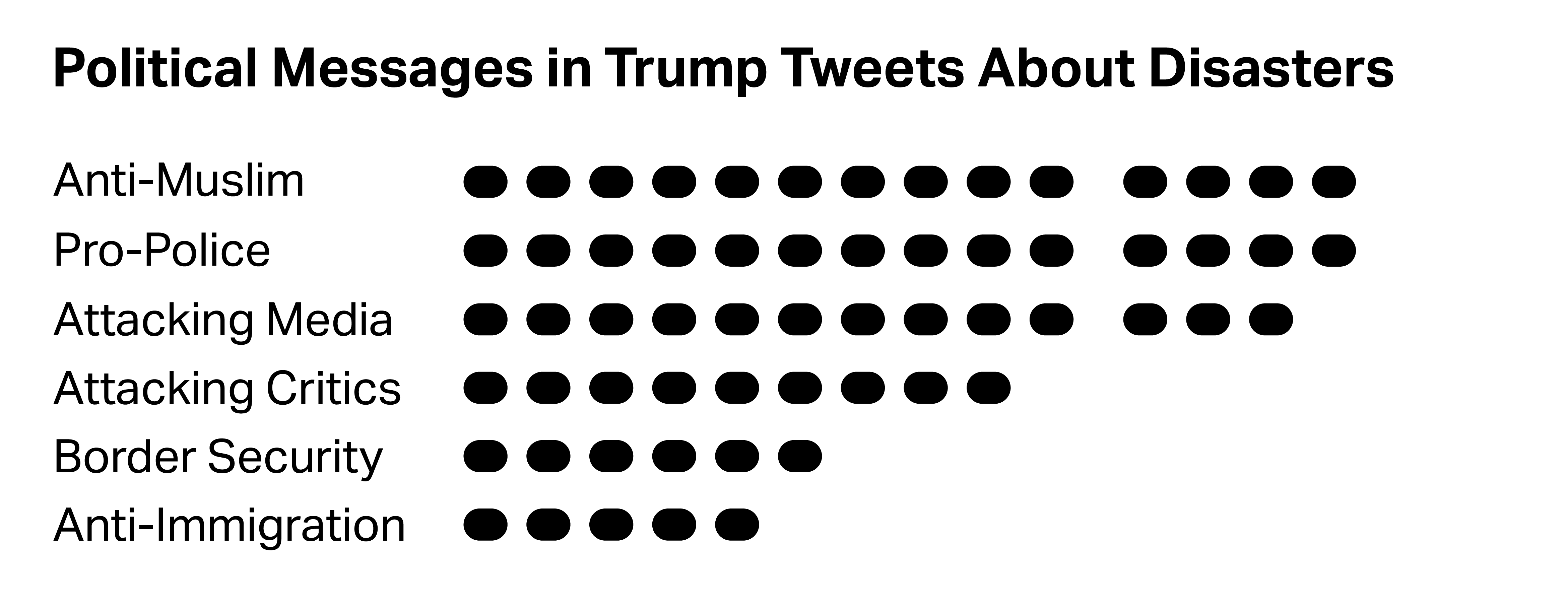 Crediit: Diana Ofosu