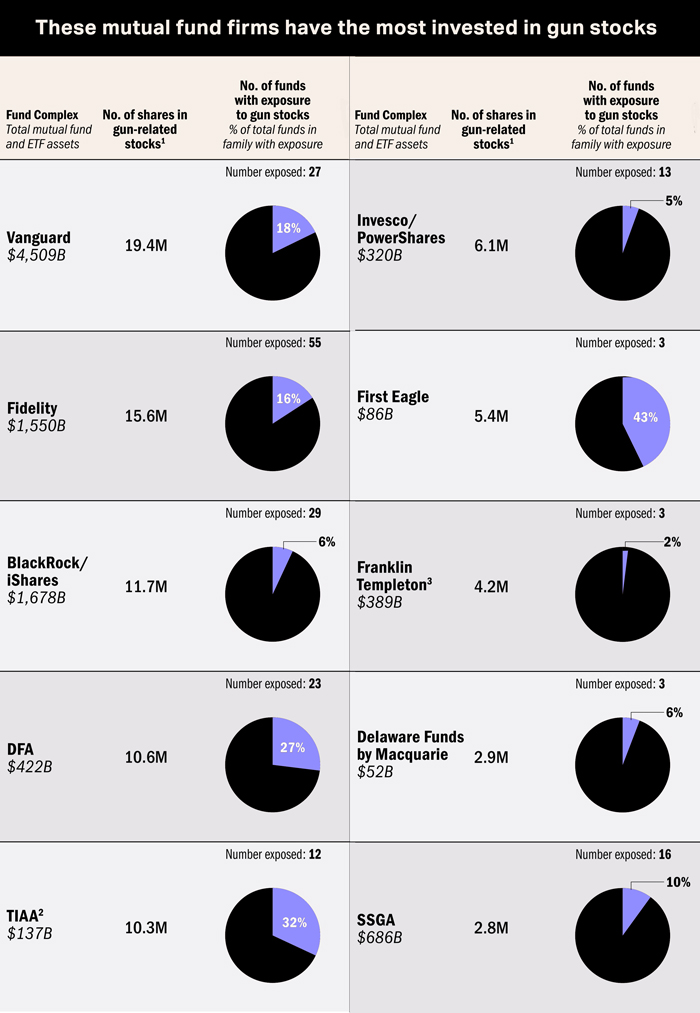 CREDIT: Diana Ofosu/Emily Laermer