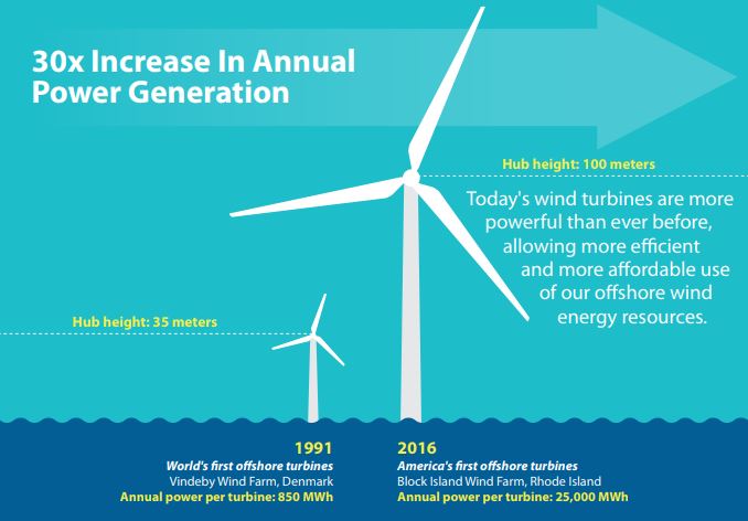 Source: Deepwater Wind