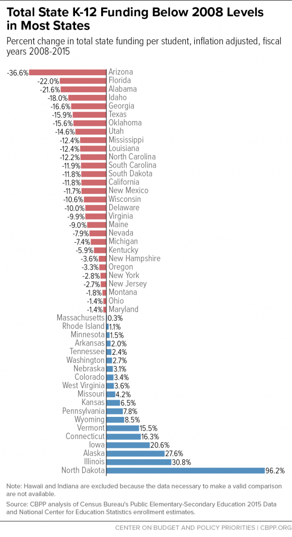 (CREDIT: Center on Budget and Policy Priorities)