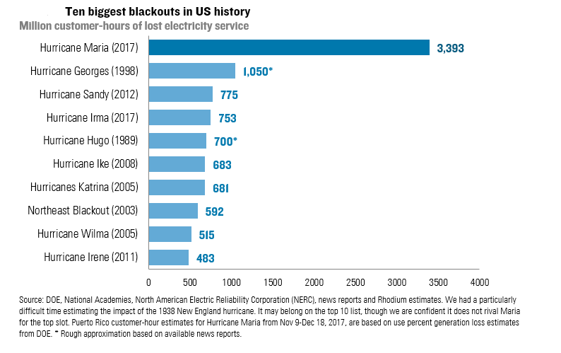 Source: Rhodium Group